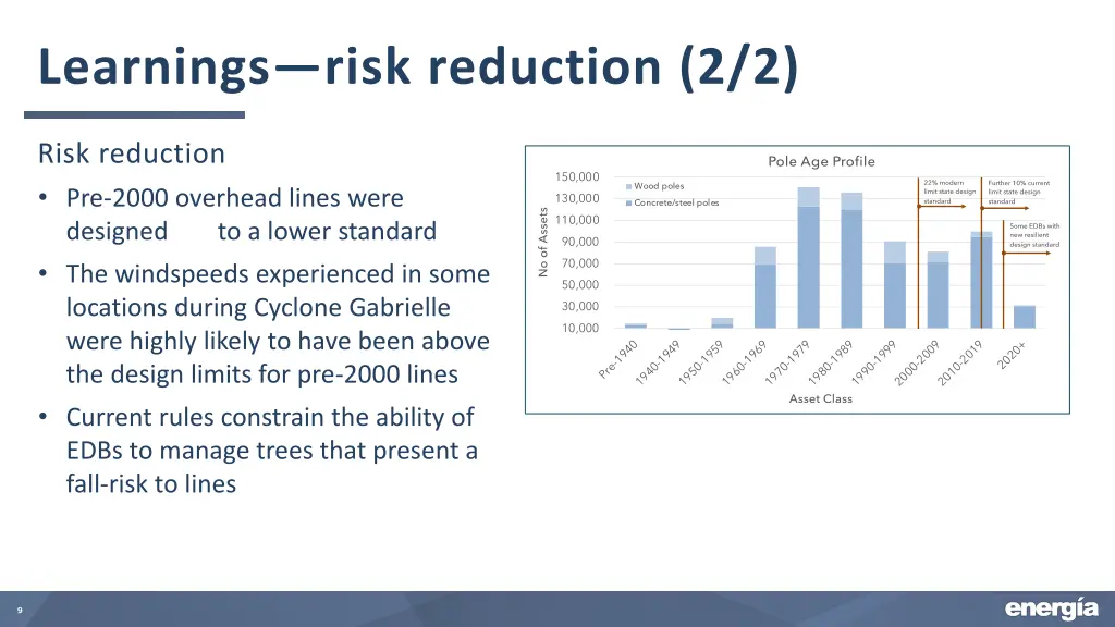 learnings risk reduction 2 2