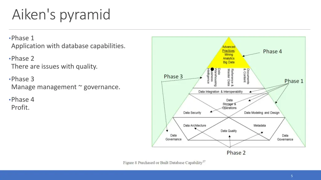 aiken s pyramid
