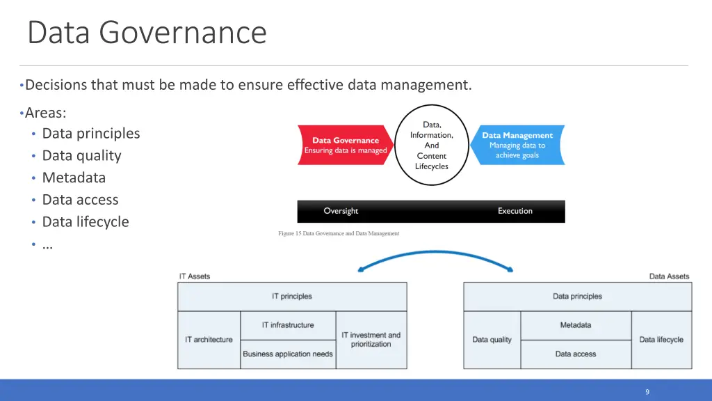 data governance 2