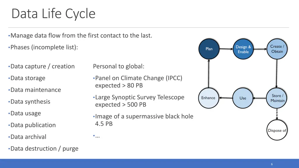 data life cycle