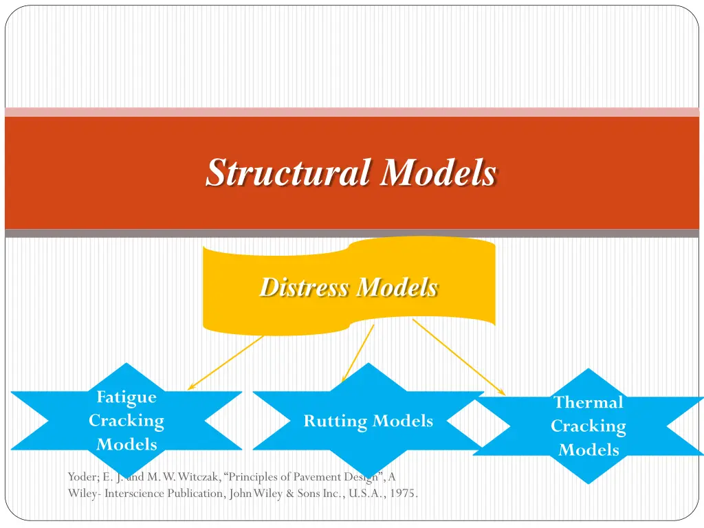 structural models 3