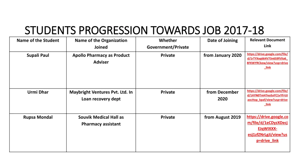 students progression towards job 2017 students