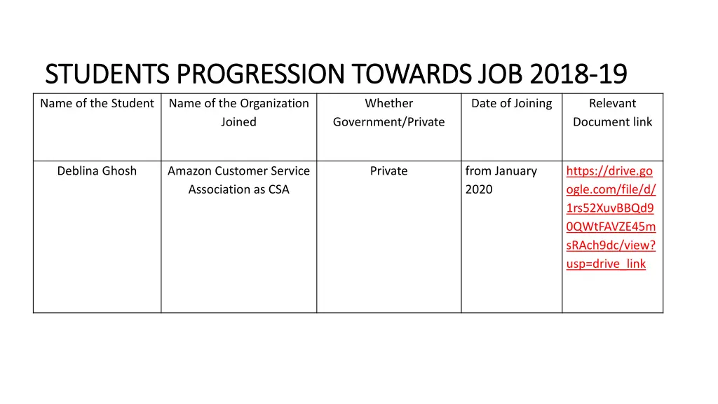 students progression towards job 2018 students