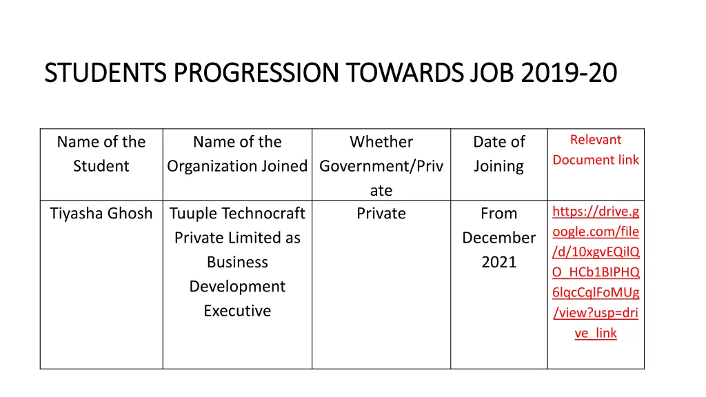 students progression towards job 2019 students