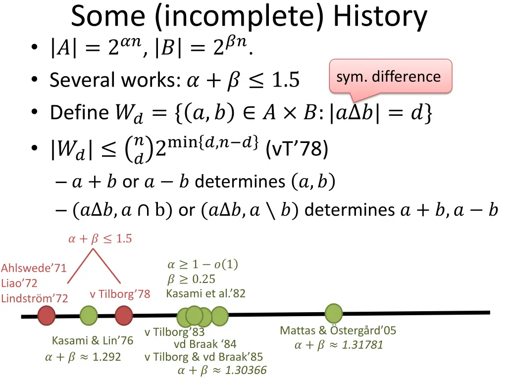 some incomplete history 2 2 several works