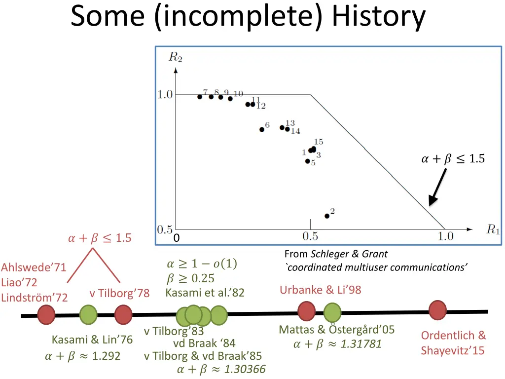 some incomplete history 4