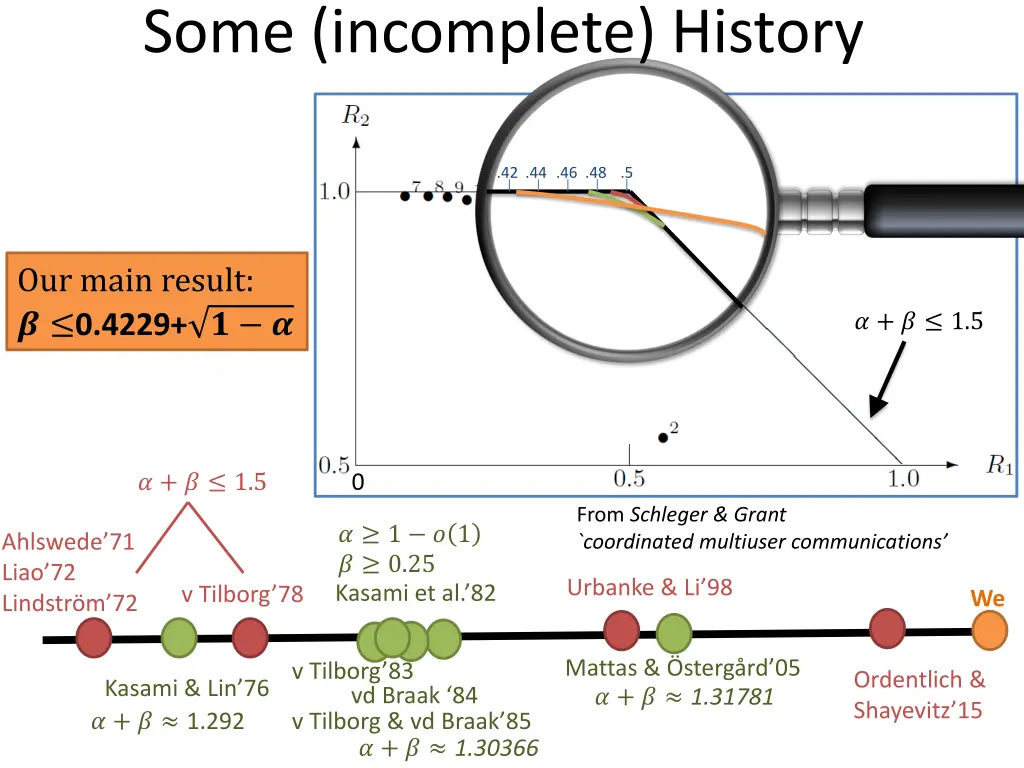 some incomplete history 5