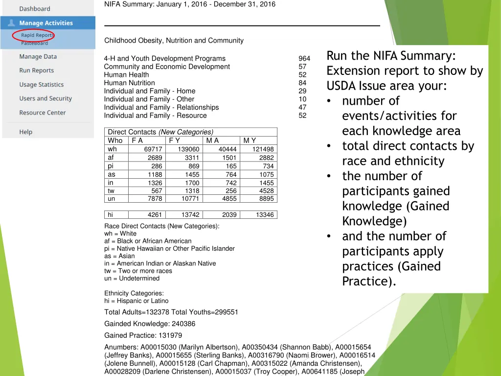 nifa summary january 1 2016 december 31 2016