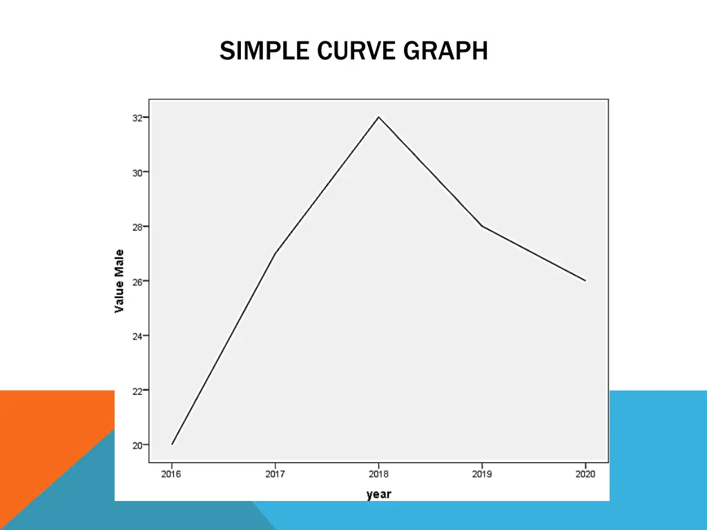 simple curve graph