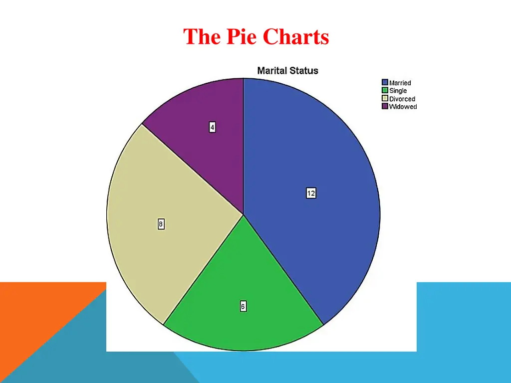 the pie charts 2