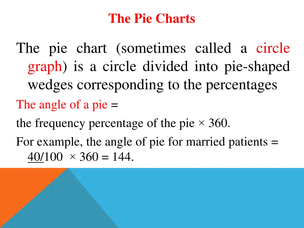 the pie charts