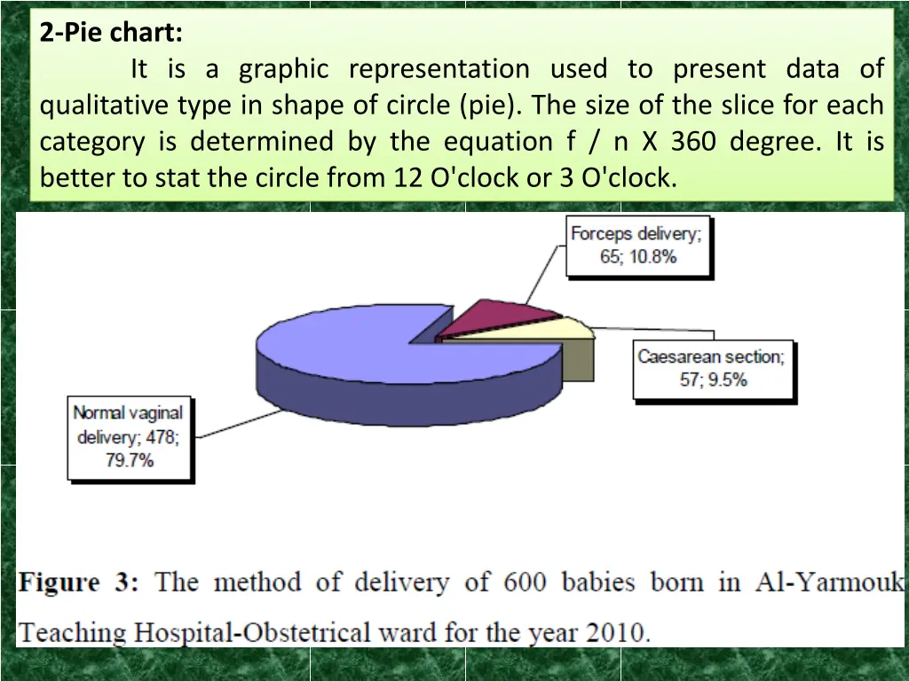 2 pie chart qualitative type in shape of circle