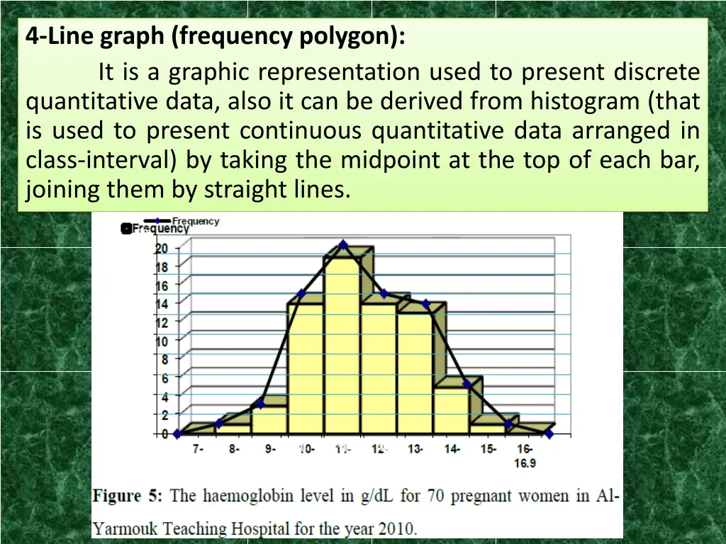 4 line graph frequency polygon it is a graphic