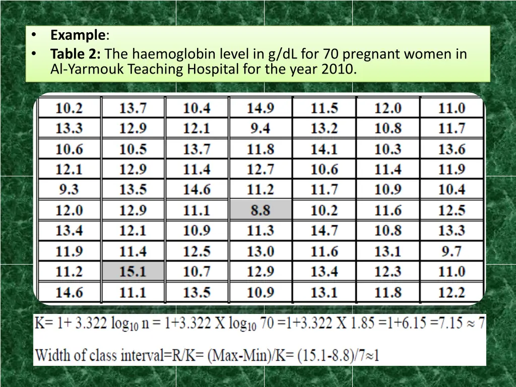 example table 2 the haemoglobin level