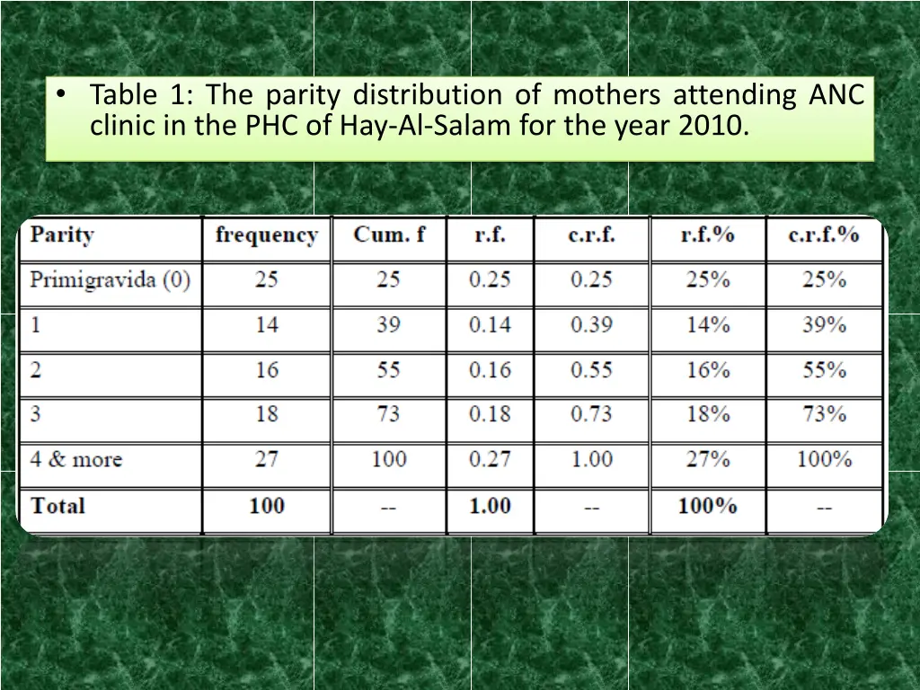table 1 the parity distribution of mothers