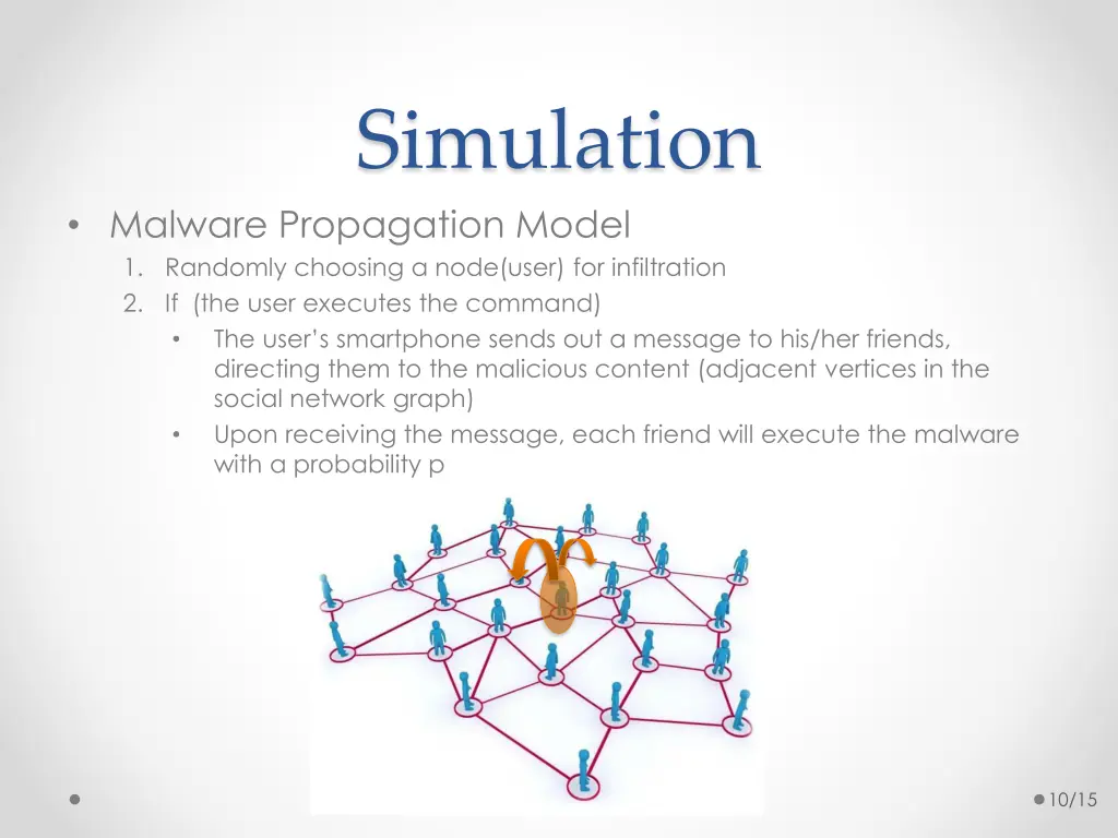 simulation 1