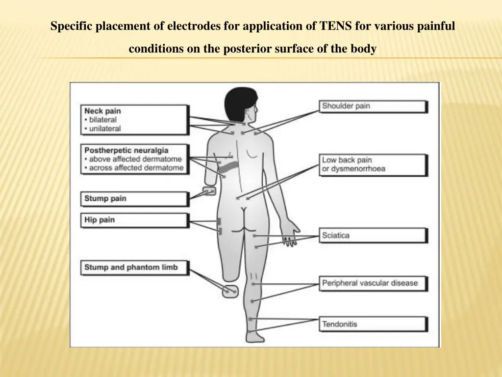 specific placement of electrodes for application