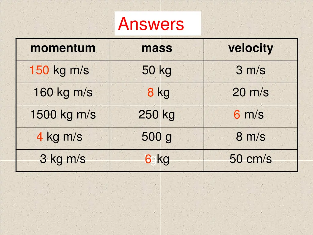 complete answers