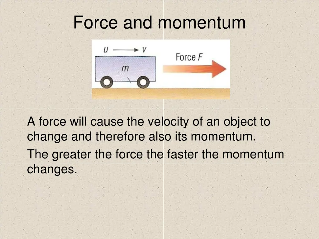 force and momentum