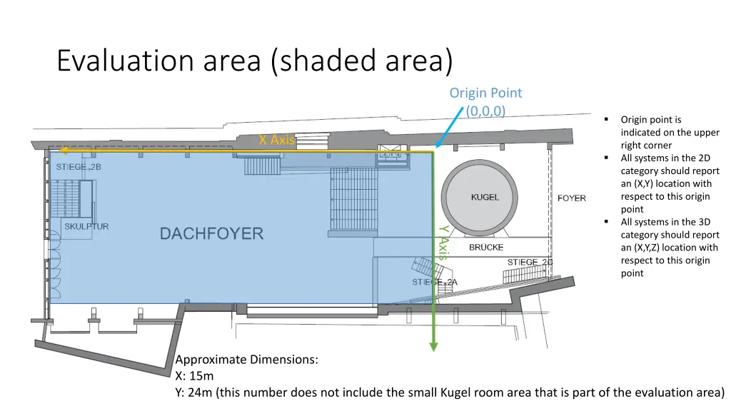 evaluation area shaded area