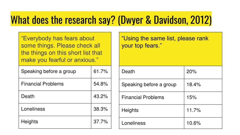 what does the research say dwyer davidson 2012