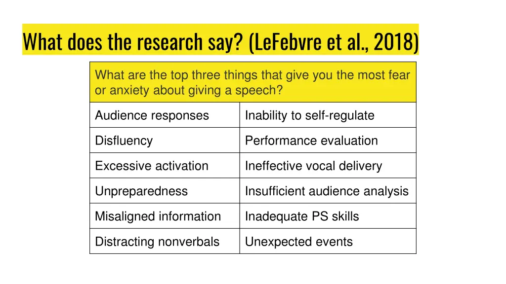 what does the research say lefebvre et al 2018
