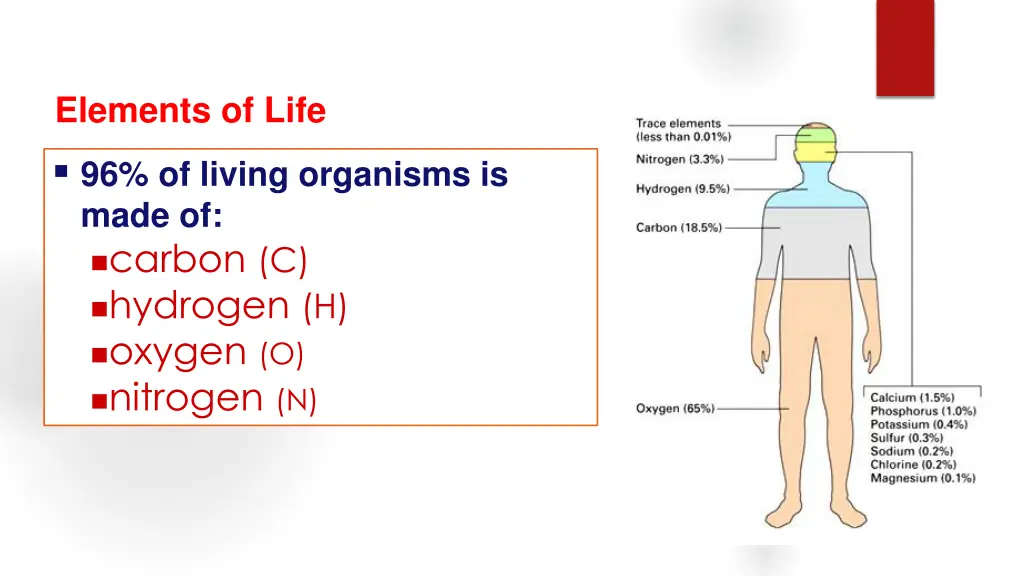 organic chemistry organic means comes from