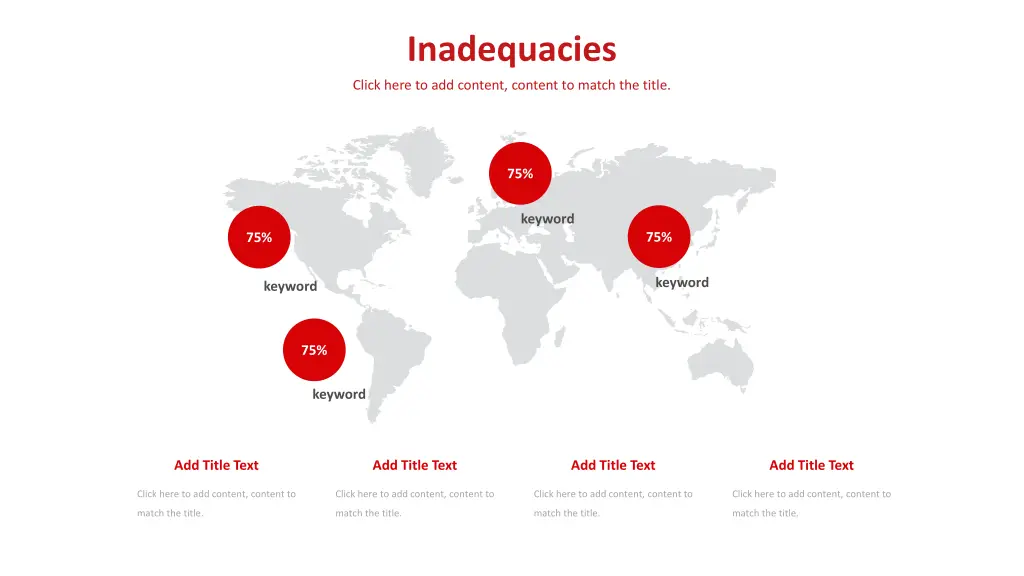inadequacies 3