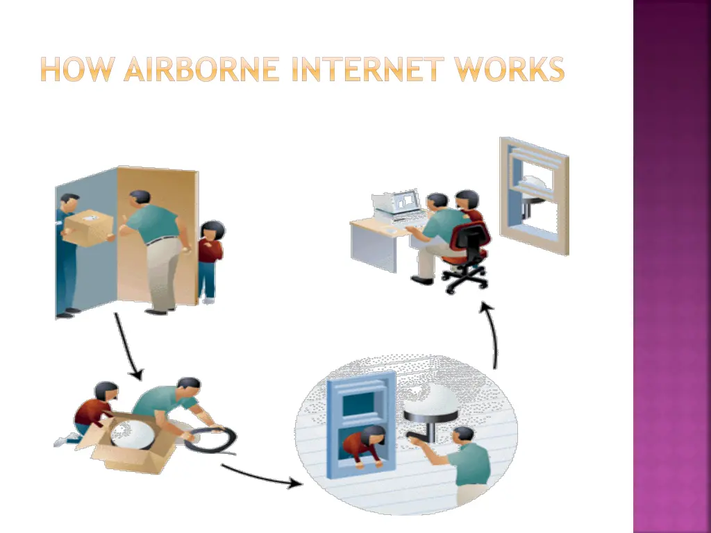 how airborne internet works