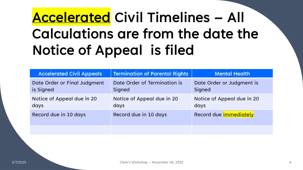 accelerated accelerated civil timelines civil