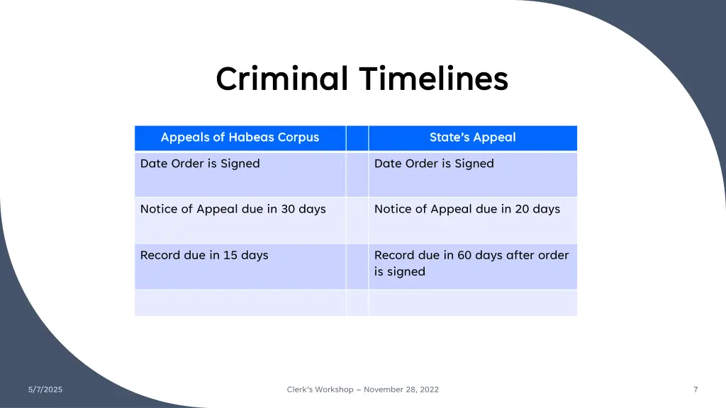 criminal timelines criminal timelines