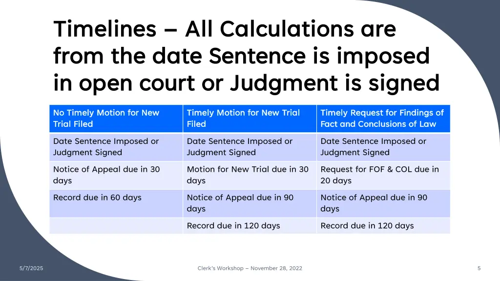 timelines timelines all calculations