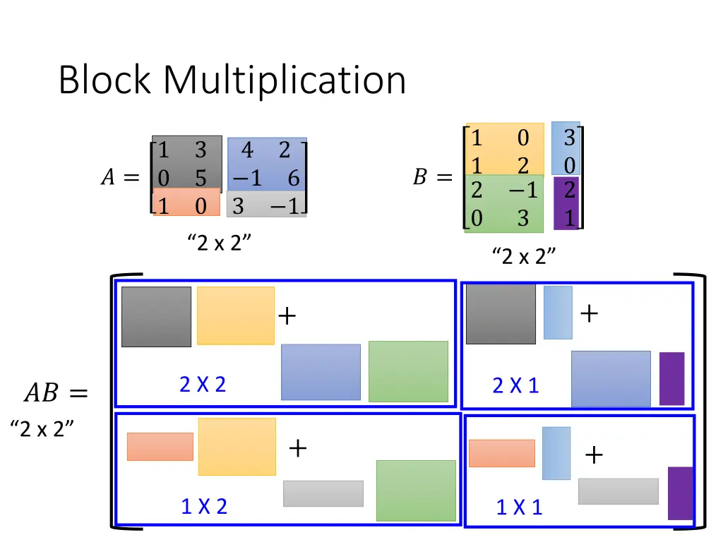 block multiplication 1