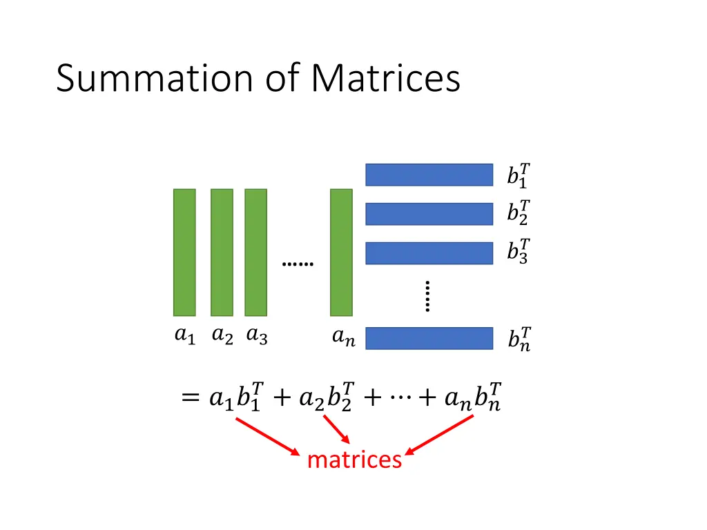 summation of matrices