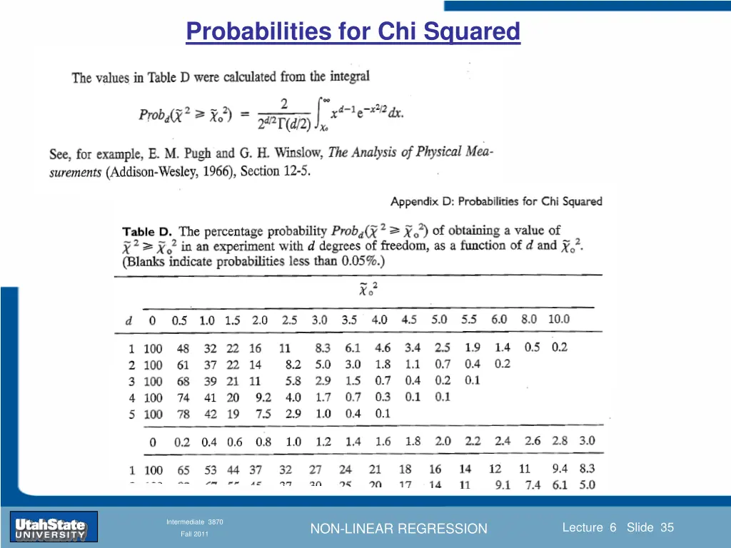 probabilities for chi squared