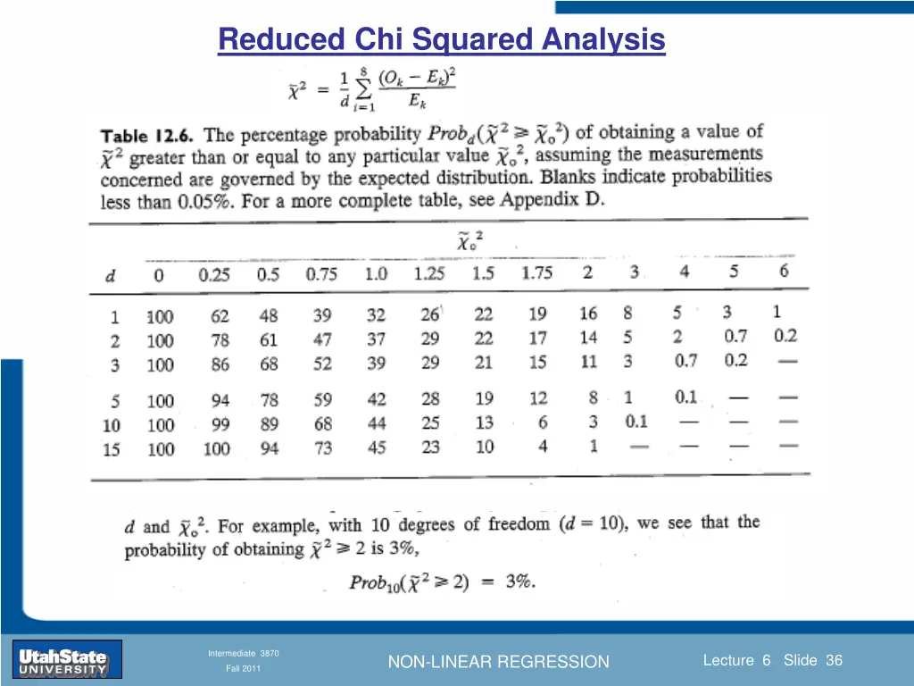 reduced chi squared analysis
