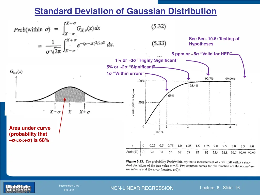 standard deviation of gaussian distribution