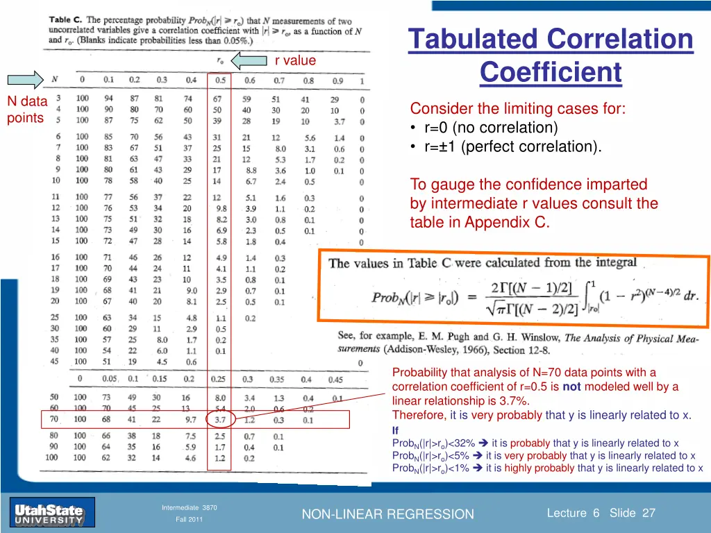 tabulated correlation coefficient