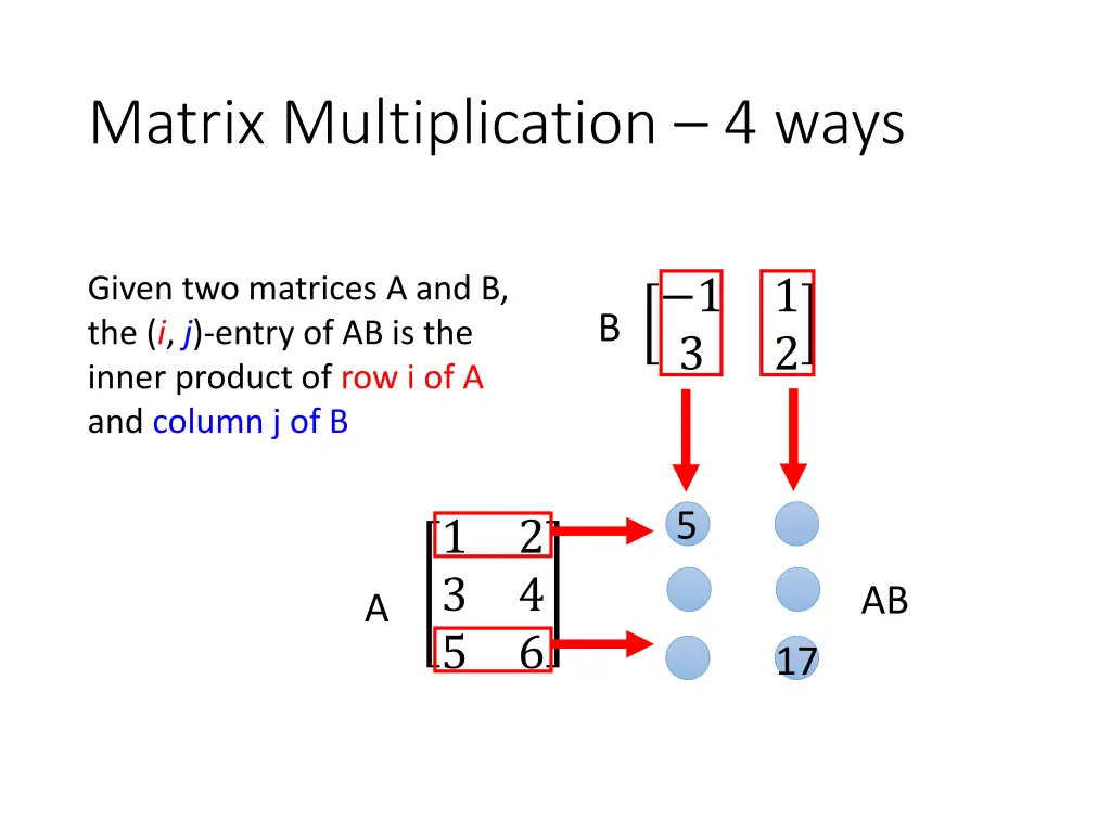 matrix multiplication 4 ways