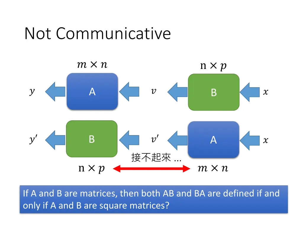 not communicative 1