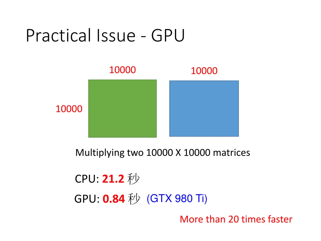 practical issue gpu