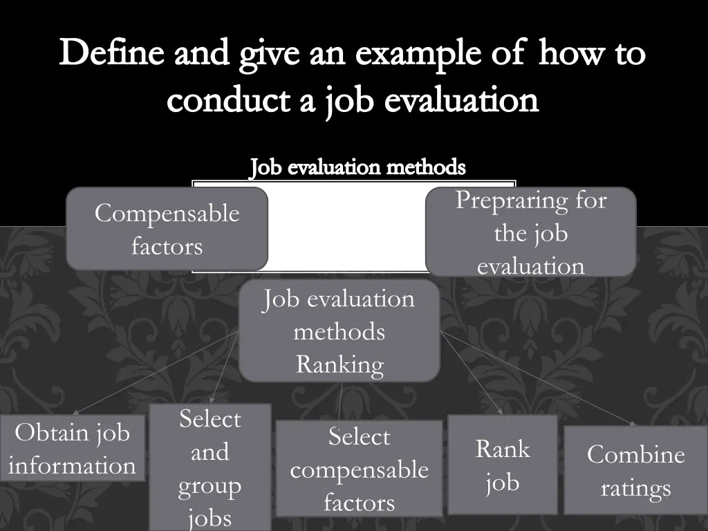 define and give an example of how to conduct