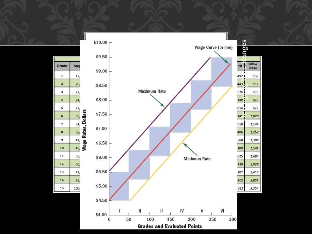 developing rate ranges