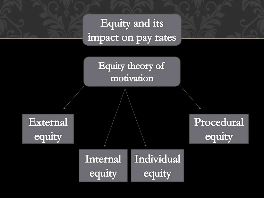 equity and its impact on pay rates