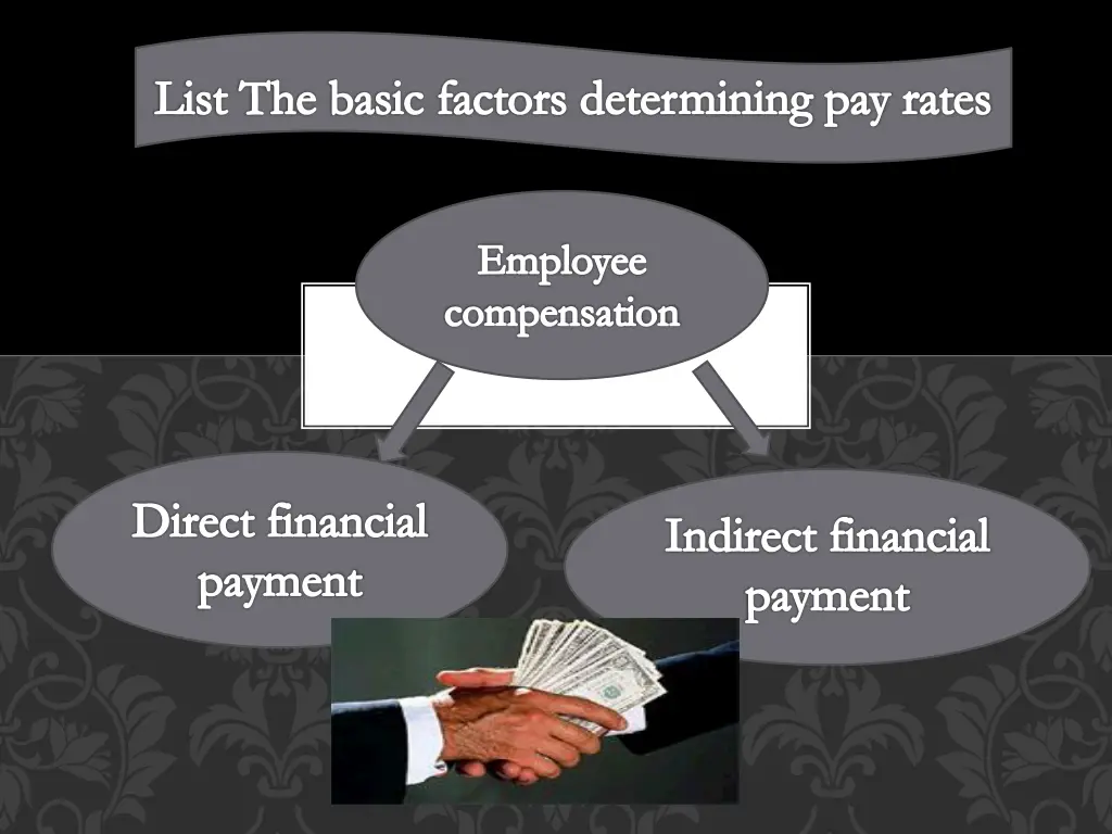 list the basic factors determining pay rates