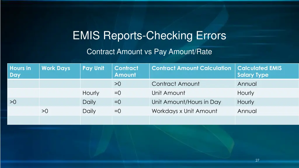 emis reports checking errors 21