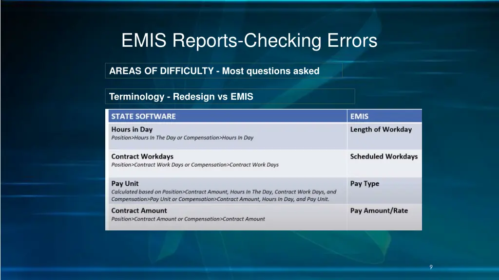 emis reports checking errors 5