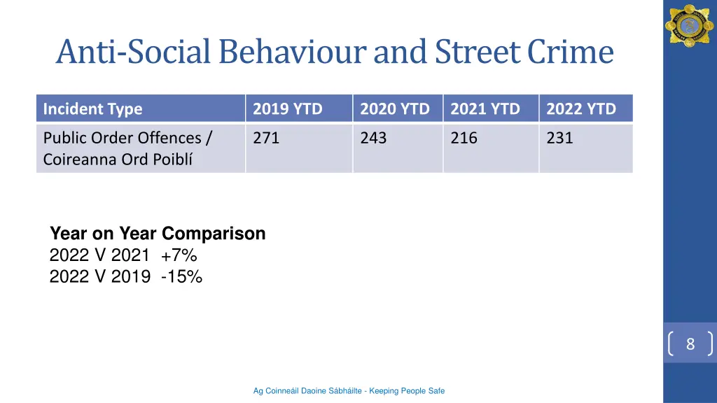anti social behaviour and street crime