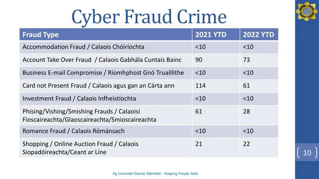 cyber fraud crime