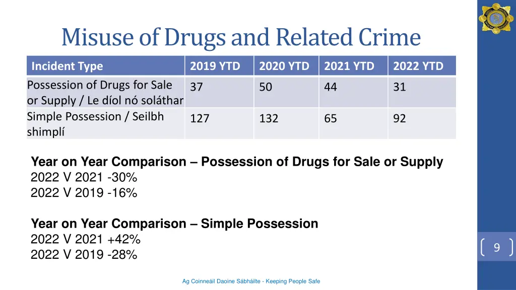 misuse of drugs and related crime